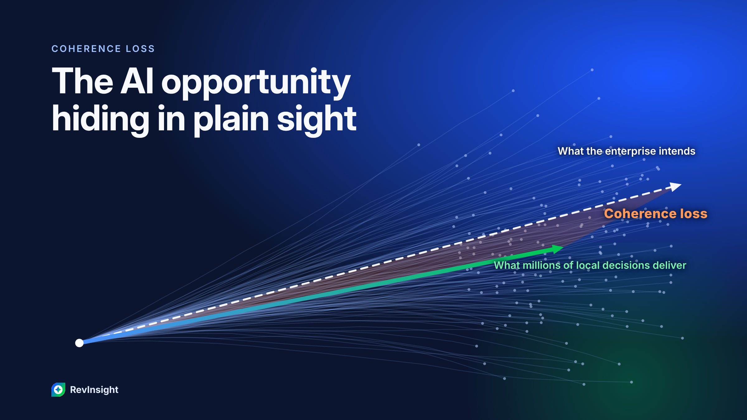 Coherence Loss: The AI Opportunity Hiding in Plain Sight