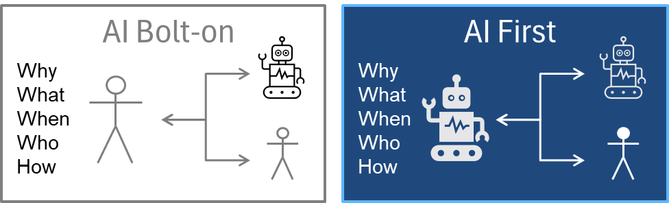 Ai First Programm The AI-First Enterprise – RevInsight