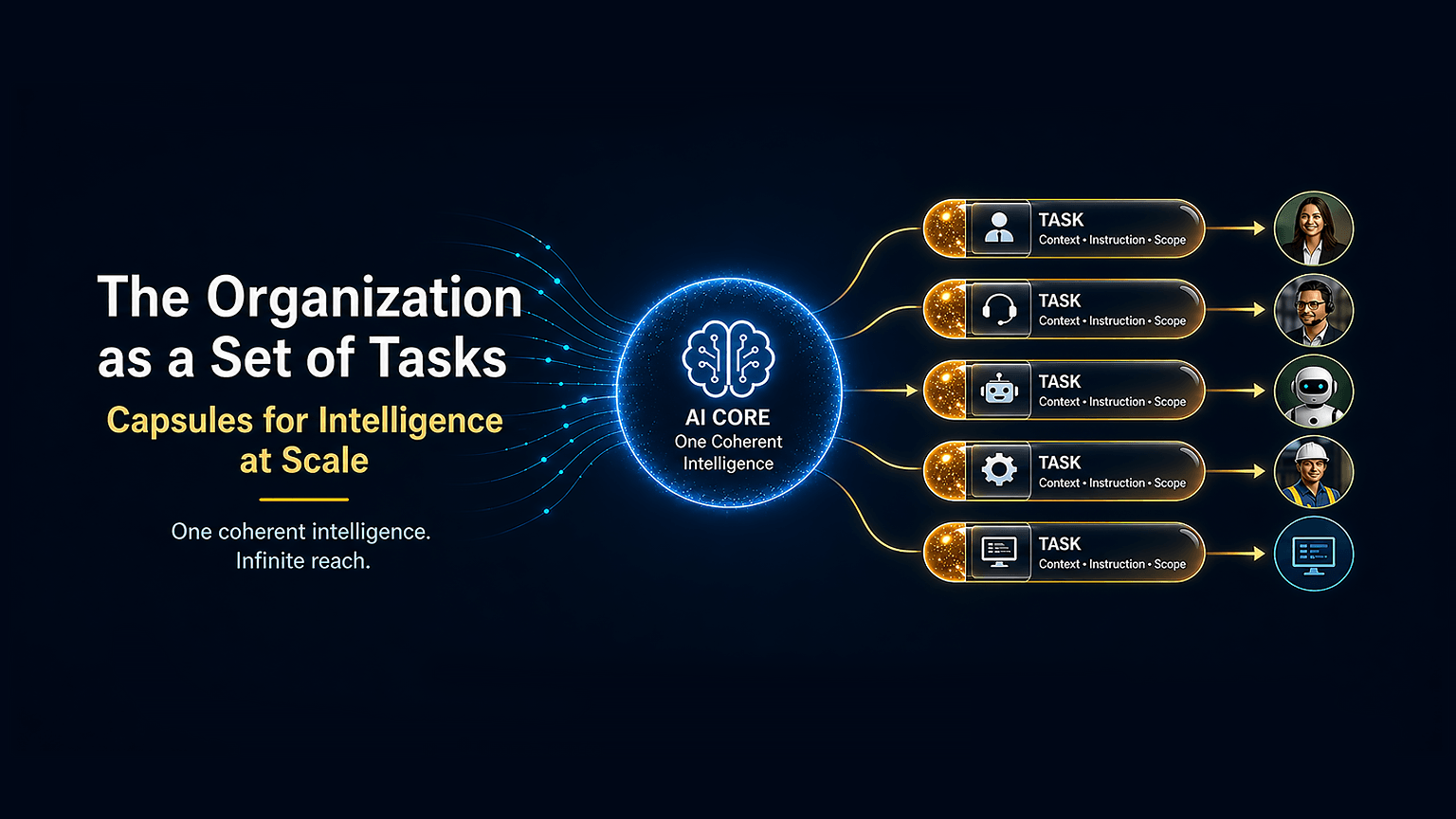 Organization Design in the age of Enterprise AI