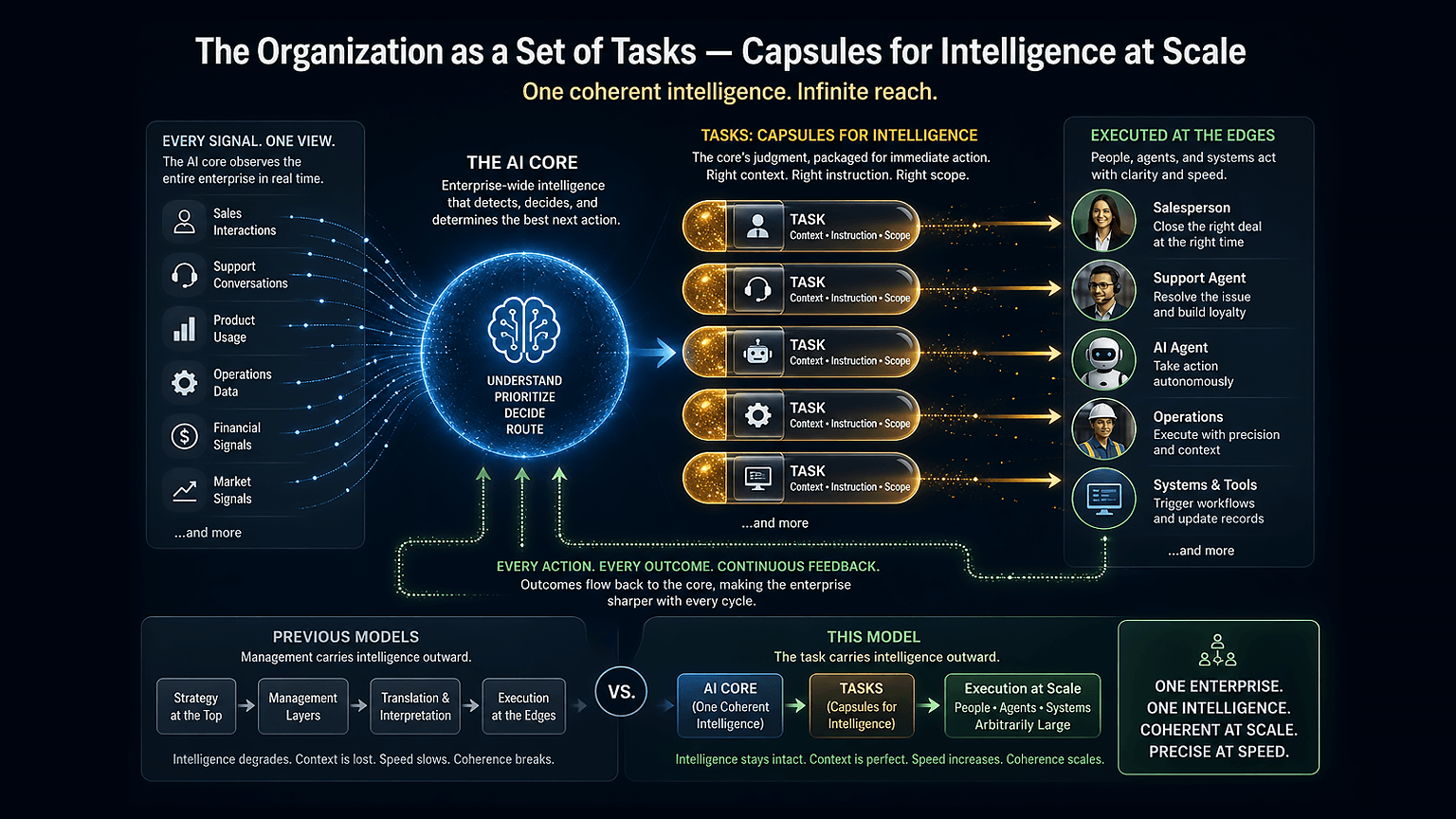 The organization as a set of tasks